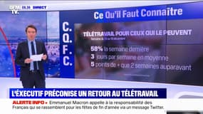 L'exécutif préconise un retour au télétravail