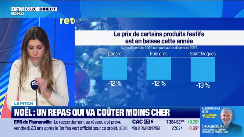 Morning Retail : Noël, un repas qui va coûter moins cher, par Eva Jacquot - 19/12