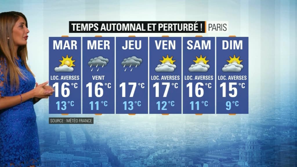 Météo du 14 octobre.
