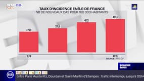 L'essentiel de l'actualité parisienne du mardi 3 novembre 2020