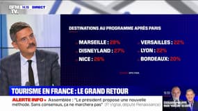 Le grand retour des touristes étrangers en France