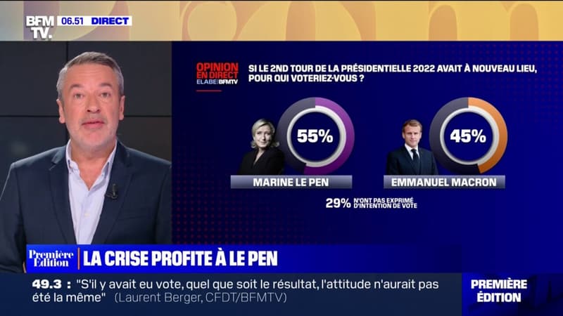 Sondage BFMTV - Marine Le Pen grande gagnante de la crise sociale