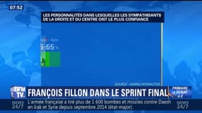 L’édito de Christophe Barbier: François Fillon dans le sprint final