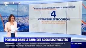 Portable dans le bain: des ados électrocutés (1/2) - 12/02