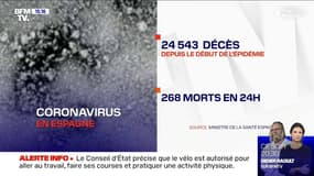 Coronavirus: 24.543 morts depuis le début de l'épidémie en Espagne