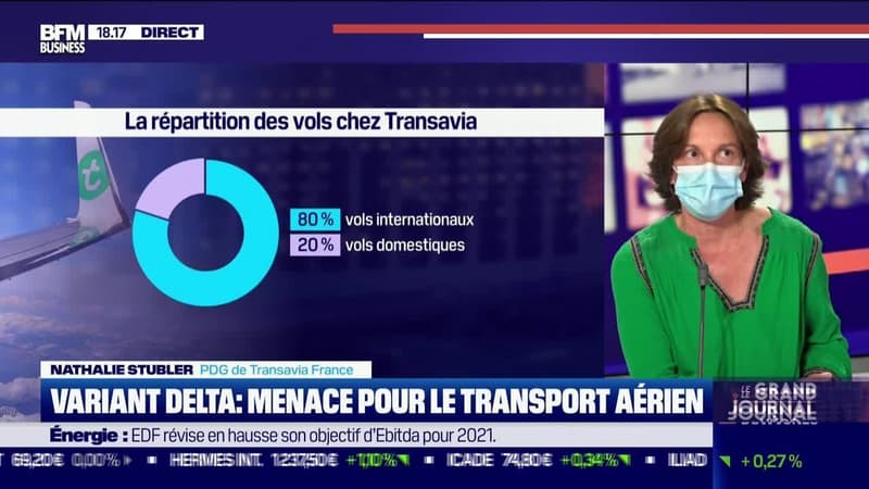 Nathalie Stubler (Transavia France) : Variant Delta, menace pour le transport aérien - 07/07