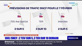 Grève du 7 février: 2 TGV sur 5 et 3 TER sur 10 attendus dans le Var