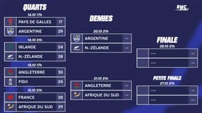France 28-29 Afrique du Sud : Le tableau des demies sans les Bleus