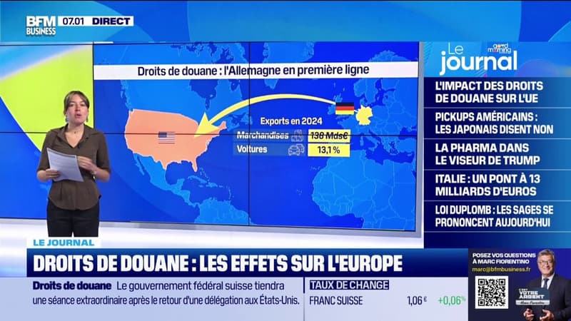 Droits de douane de Donald Trump: quels seront les effets sur l'Europe ?