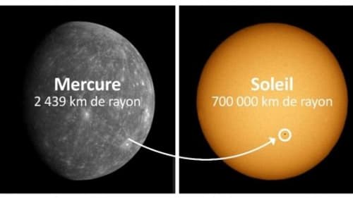 Ce que l'on pourra observer le 11 novembre Ce que l'on pourra observer le 11 novembre