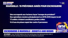 Marseille: jusqu'à 6 ans de prison requis dans une affaire d'escroquerie