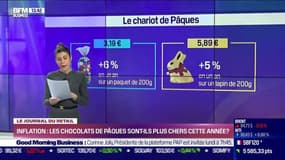 Les français vont ils faire l’impasse sur le chocolat de luxe pour Pâques