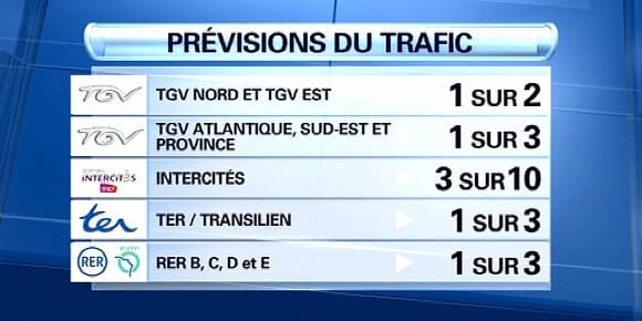 Les prévisions du trafic à la SNCF pour mercredi.