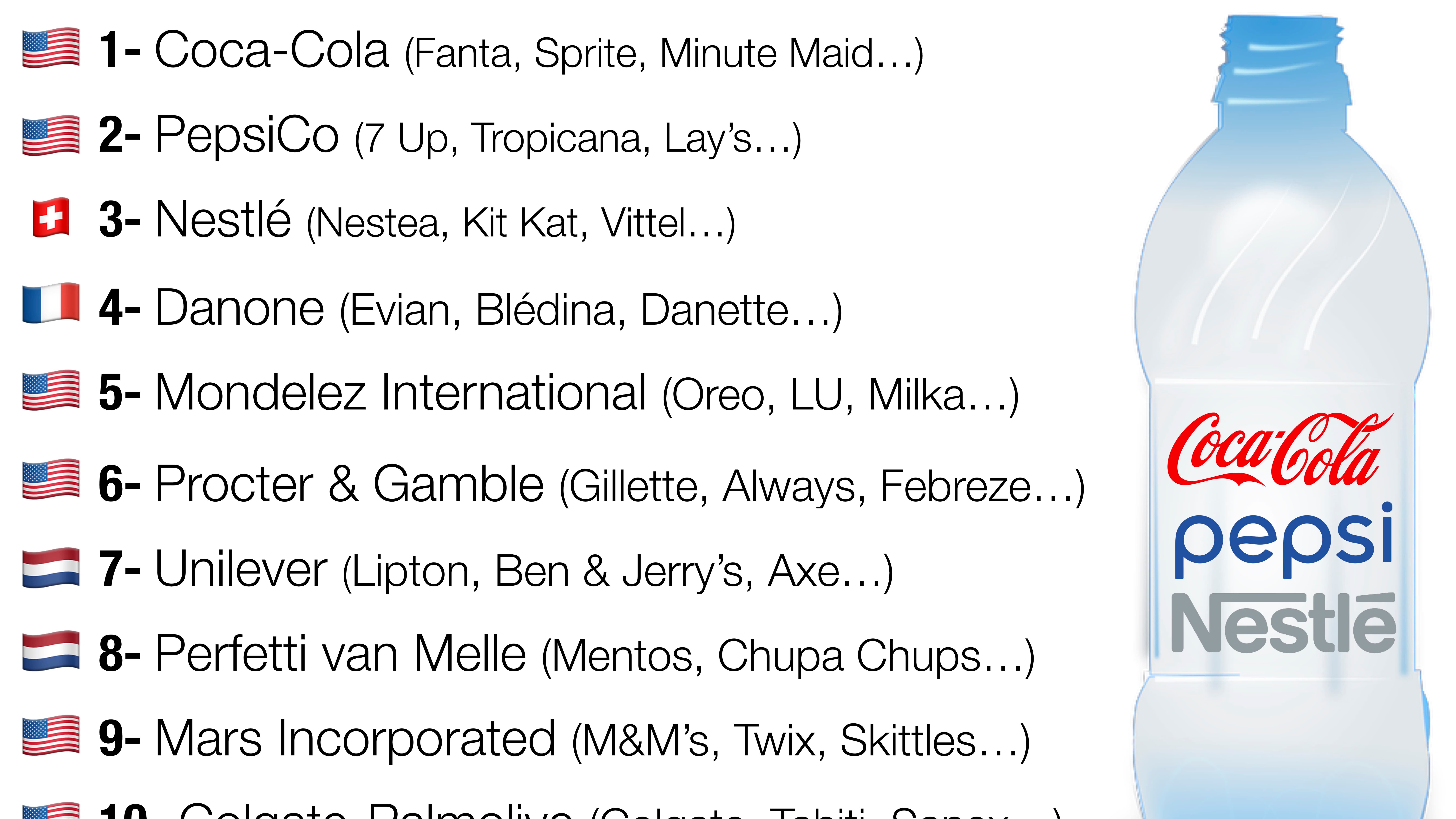 Infographie sur les entreprises les plus responsables de la pollution plastique selon Greenpeace. Infographie sur les entreprises les plus responsables de la pollution plastique selon Greenpeace.