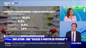 Inflation: vers une baisse à partir de début 2024?