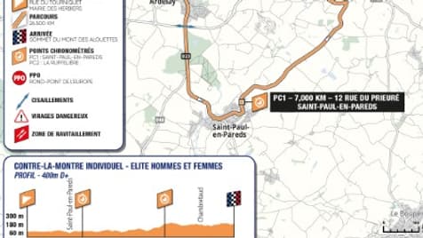 Le tracé du contre-la-montre des championnats de France ce cyclisme, juin 2025