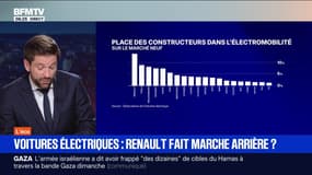 BFM éco : Voitures électriques, Renault fait marche arrière ? - 20/10