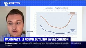 Covid-19: fin juillet, "12 décès sur 20" à l'hôpital auraient pu être évités "chaque jour si tous les Français avaient été vaccinés", explique Guillaume Rozier, fondateur de CovidTracker