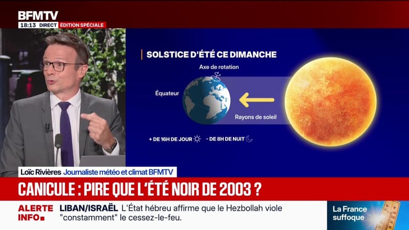 La canicule que nous vivons actuellement surpasse-t-elle l'été noir de 2003 ?