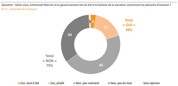 Sondage "Opinion en direct" réalisé par Elabe pour BFMTV, le 12 octobre 2022.