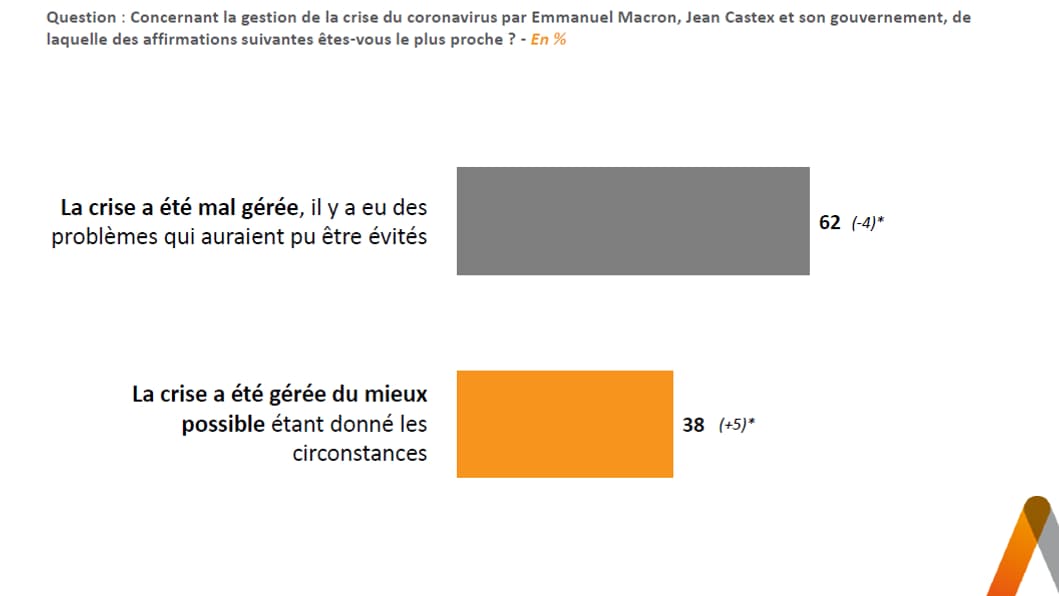 Sondage Elabe pour BFMTV du 24 février 2021.