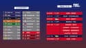 Ligue 1 : Le programme de la J9 avec le derby ASSE - OL et les classements