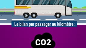 Quel transport prendre pour polluer le poins possible en vacances ?