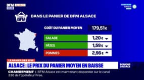 Alsace: le prix du panier moyen en baisse