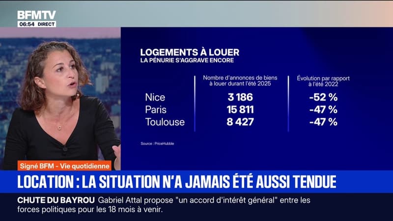 Avec une offre qui s'effondre et une demande toujours plus grande, le marchÃ© de la location est...