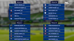 Champions Cup : Le tirage au sort des poules et le calendrier
