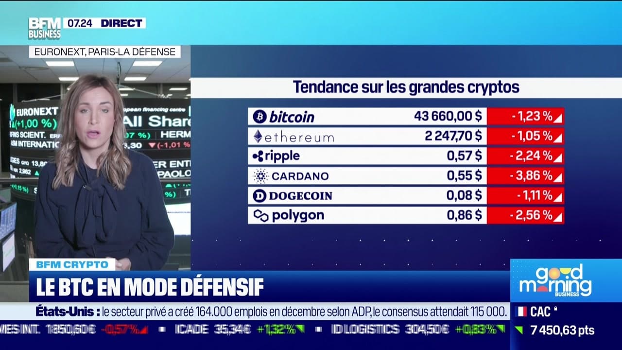 BFM Crypto: Le BTC En Mode Défensif - 05/01