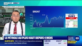 L'histoire financière : Le pétrole au plus haut depuis 4 mois - 15/03