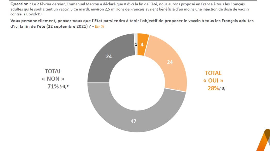 Sondage Elabe pour BFMTV du 24 février 2021.