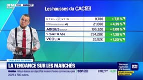 Tout pour investir - Mercredi 3 décembre