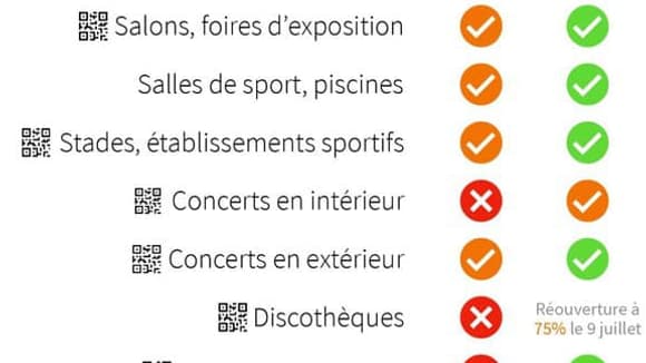 Déconfinement: qu'est-ce qui va changer concrètement dès cette semaine en France?
Déconfinement: qu'est-ce qui va changer concrètement dès cette semaine en France?