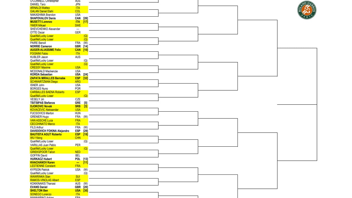 Tableau Roland-Garros Messieurs 2023 Partie 1 Tableau Roland-Garros Messieurs 2023 Partie 1