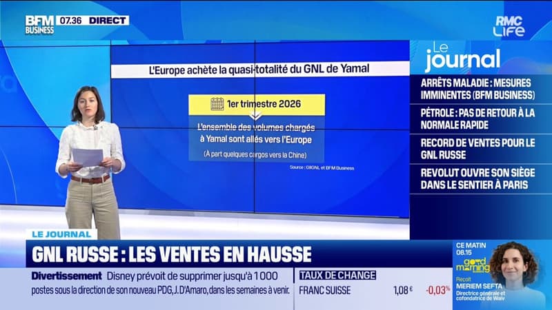 GNL russe : des importations en hausse malgré l’interdiction à venir