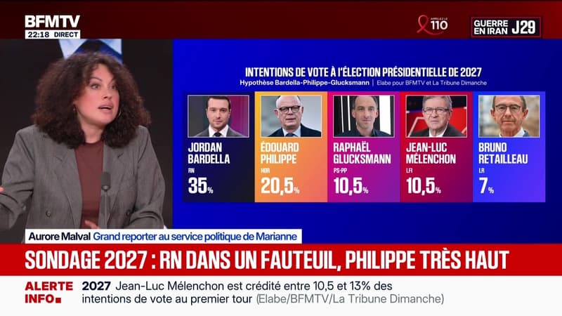Sondage 2027 : RN dans un fauteuil, Philippe très haut - 28/03