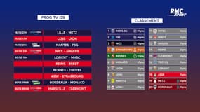 Ligue 1 : Le programme tv de la J25 et les classements
