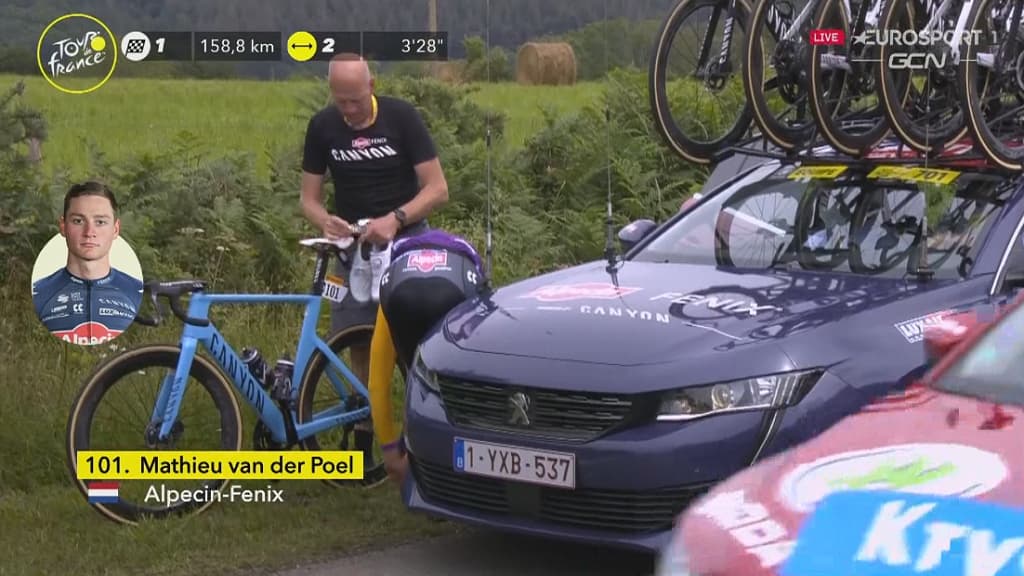 Van der Poel Van der Poel