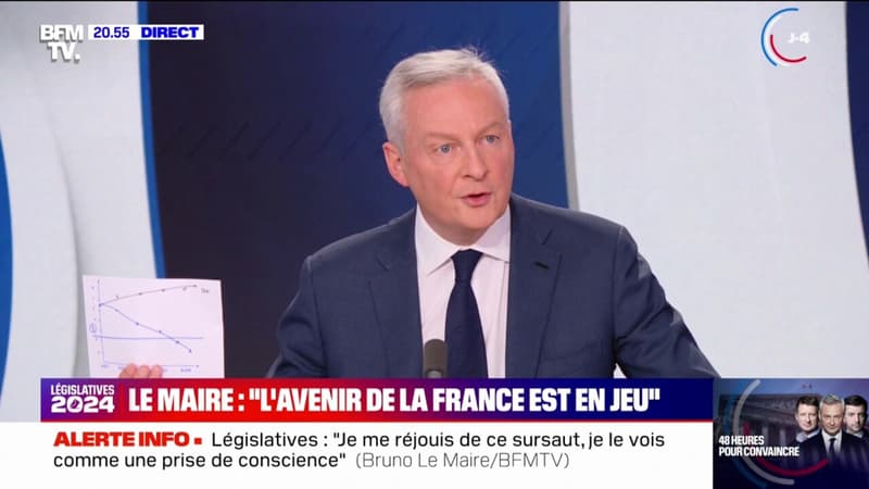 Bruno Le Maire: S'il n'y 