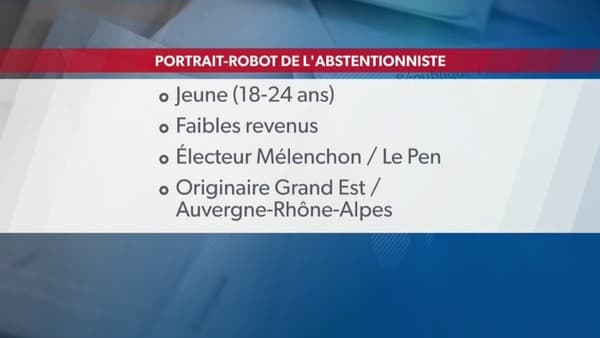 Elections régionales: quel est le profil type de l'abstentionniste?