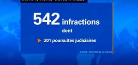 Etat d'urgence: le bilan en quelques chiffres