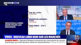 Story 2 : Nouveau lundi noir sur les marchés à cause du coronavirus - 16/03