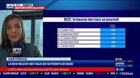La BCE relève ses taux de 50 points de base 