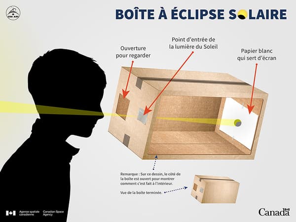Boîte à éclipse solaire 