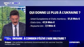 Ukraine: à combien s'élève l'aide européenne?