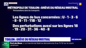 Toulon: préavis de grève dans les transports du réseau Mistral