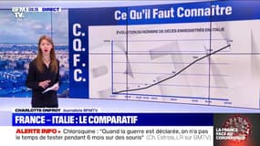 Coronavirus: la France suit-elle la courbe de l'Italie ?
