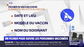 Covid-19: les personnes vaccinées vont être suivies grâce à un fichier